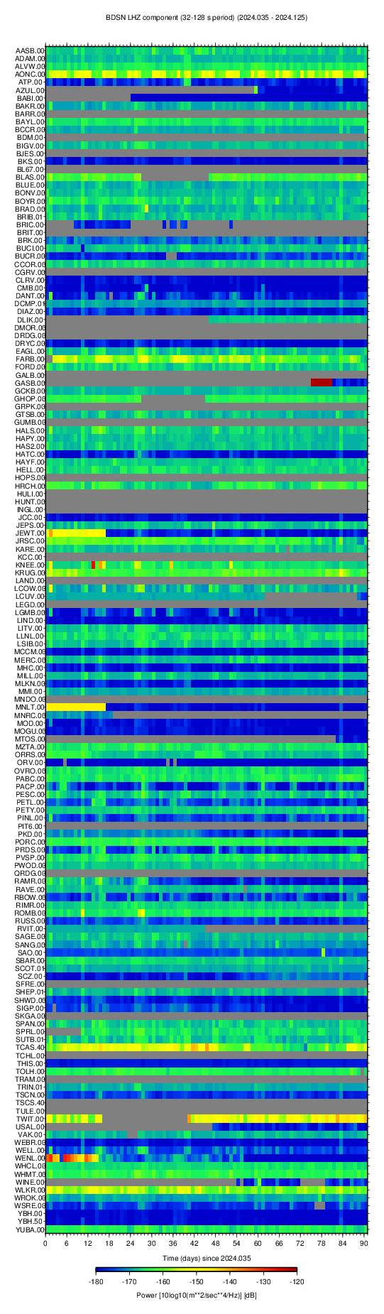BDSN network Power Spectral Density plot